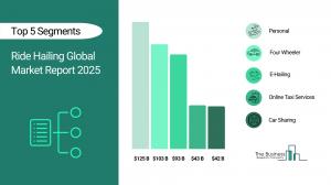 Ride Hailing Market Report
