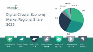 Digital Circular Economy Global Market Report 2025 – Market Size, Trends, And Forecast 2025-2034