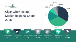 Clear Whey Isolate Market