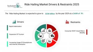 Ride Hailing Market Trends
