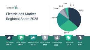 Electricians Global Market Report 2025 – Market Size, Trends, And Forecast 2025-2034