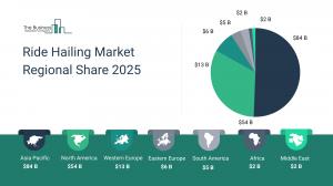Ride Hailing Market Growth