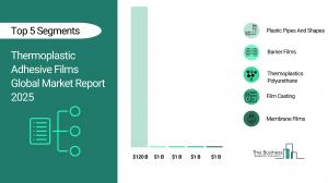 Thermoplastic Adhesive Films Market Report 2025