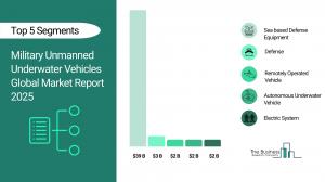 Military Unmanned Underwater Vehicles Global Market Report 2025_Segments