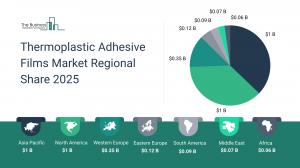 Thermoplastic Adhesive Films Market Growth Report