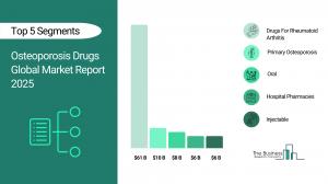 Osteoporosis Drugs Global Market Report 2025_Segments