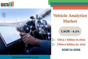 Vehicle Analytics Market