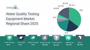 Water Quality Testing Equipment Growth Report