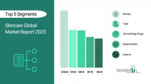 Skincare Market Report