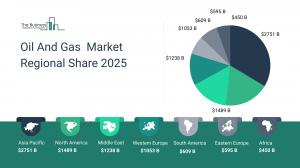 Oil And Gas Global Market Report 2025_Region