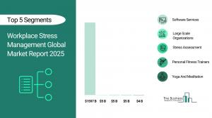 Workplace Stress Management Size Report