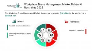 Workplace Stress Management Share Report