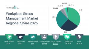 Workplace Stress Management Growth Report