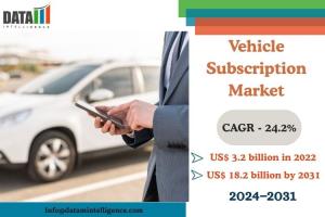 Vehicle Subscription Market