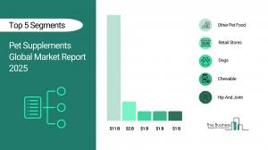 Pet Supplements Global Market Report 2025_Segments
