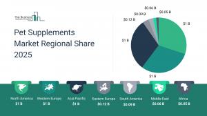 Pet Supplements Global Market Report 2025_Drivers