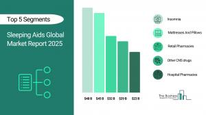 Sleeping Aids Market Report