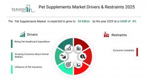 Pet Supplements Global Market Report 2025_Region