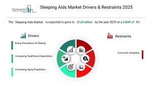 Sleeping Aids Market Share