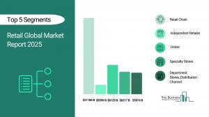 Retail Market Report 2025_Segments