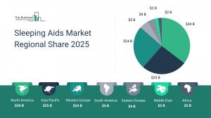 Sleeping Aids Market Size