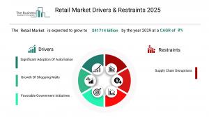 Retail Global Market Report 2025_Drivers