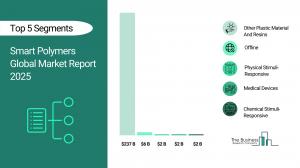 Smart Polymers Market Share