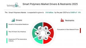 Smart Polymers Market Growth
