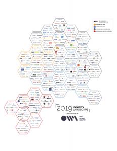 Featured Company in OWI 2019 Industry Landscape in IGA