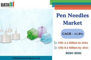 Pen Needles Market