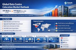 Data Centre Colocation Market