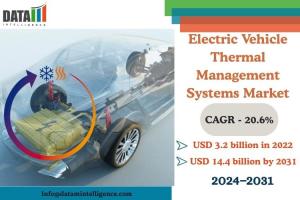 Electric Vehicle Thermal Management Systems Market