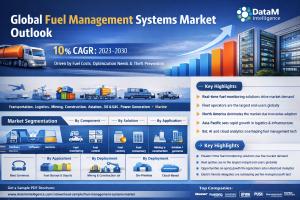 Fuel Management Systems