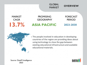 Education Technology