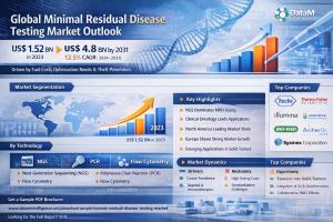 Minimal Residual Disease Testing