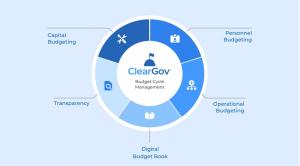 ClearGov Budget Management Cycle for Sanford Housing Authority_NC