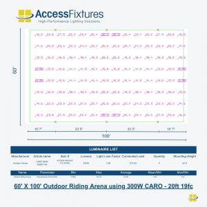 Best Outdoor LED Horse Arena Lighting Package for 2026 - Entry Level Lighting Package