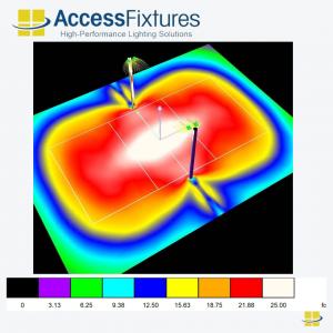 Best Outdoor Volleyball Court Lighting - Entry Level Lighting Package