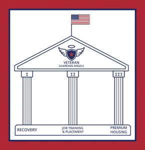 Veteran Guardian Angels non-profit announces the launch of a new initiative to empower warrior independence with 3 Pillars of Services, including: Recovery, Jobs and Housing, at the WLA VA Campus within an integrated community environment.