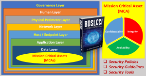 BDSLCCI Defense-in-Depth (DiD) and Mission Critical Asset (MCA) Framework