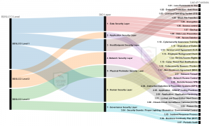 BDSLCCI Defense-in-Depth Mapping with Recommended Controls