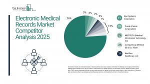 Electronic Medical Records Global Market Report 2025