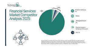 Financial Services Global Market Report 2025 – Market Size, Trends, And Forecast 2025-2034