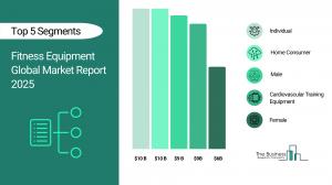Fitness Equipment Global Market Report 2025_Segments.webp