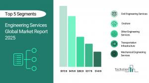 Engineering Services Global Market Report 2025