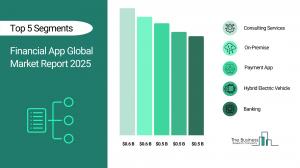 Financial App Global Market Report 2025 – Market Size, Trends, And Forecast 2025-2034