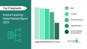 Invoice Factoring Market Forecast