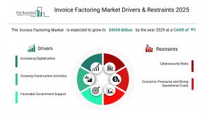 Invoice Factoring Market Trends