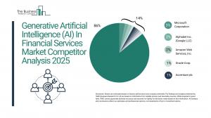 Generative Artificial Intelligence (AI) In Financial Services Market