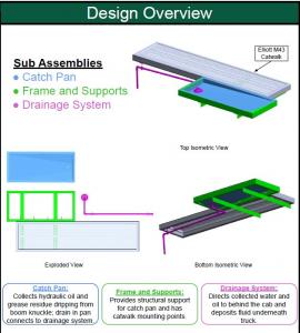 signage bucket truck; Carolina signs and wonders